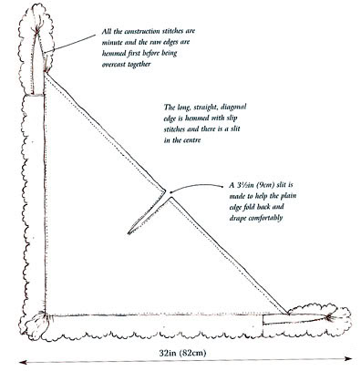 fichu1 dressdiariesdotlivejournaldotcom